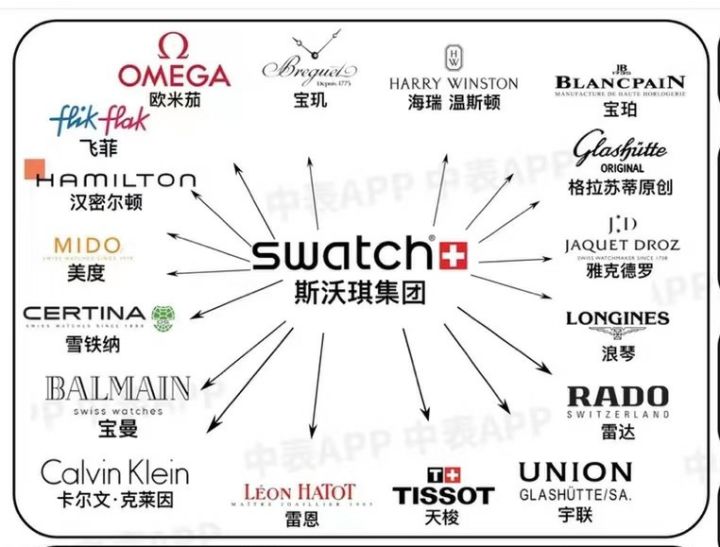 20万以上的顶级腕表品牌排行榜,最畅销的5个腕表品牌