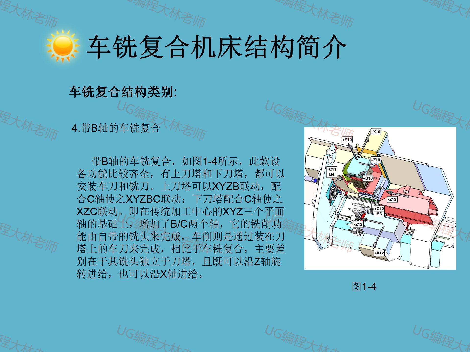 上摆头五轴和摇篮五轴哪个角度大,摆头五轴和摇篮五轴哪个好