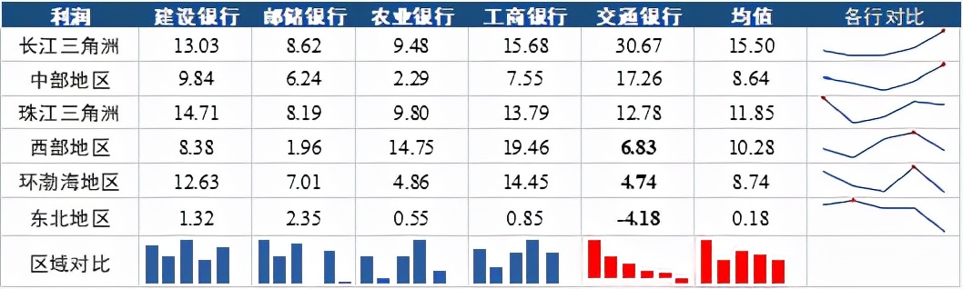 交通银行营销方向值得去吗,交通银行发展方案