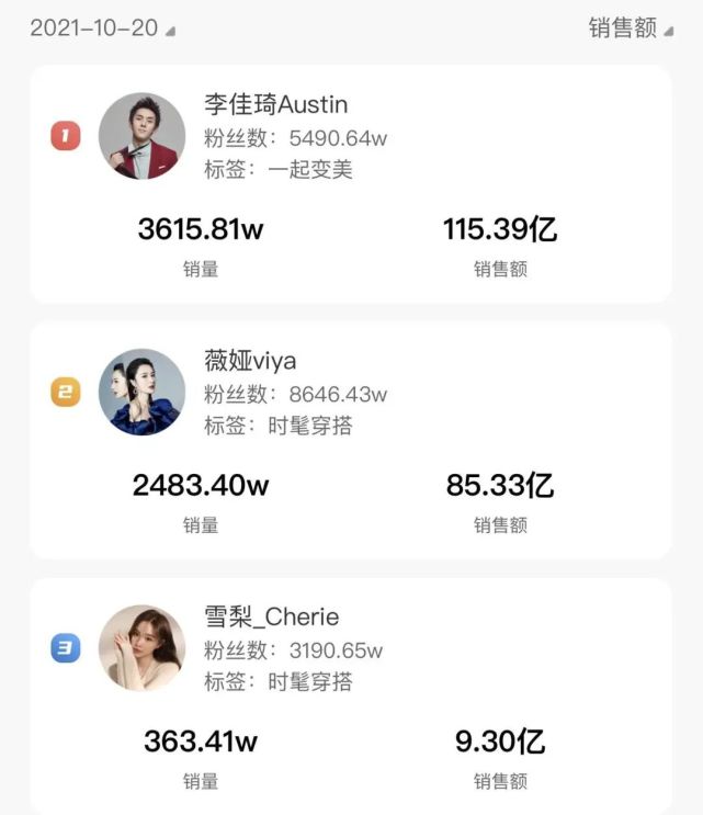 88VIP和腾讯视频VIP打通，优酷被抛弃？