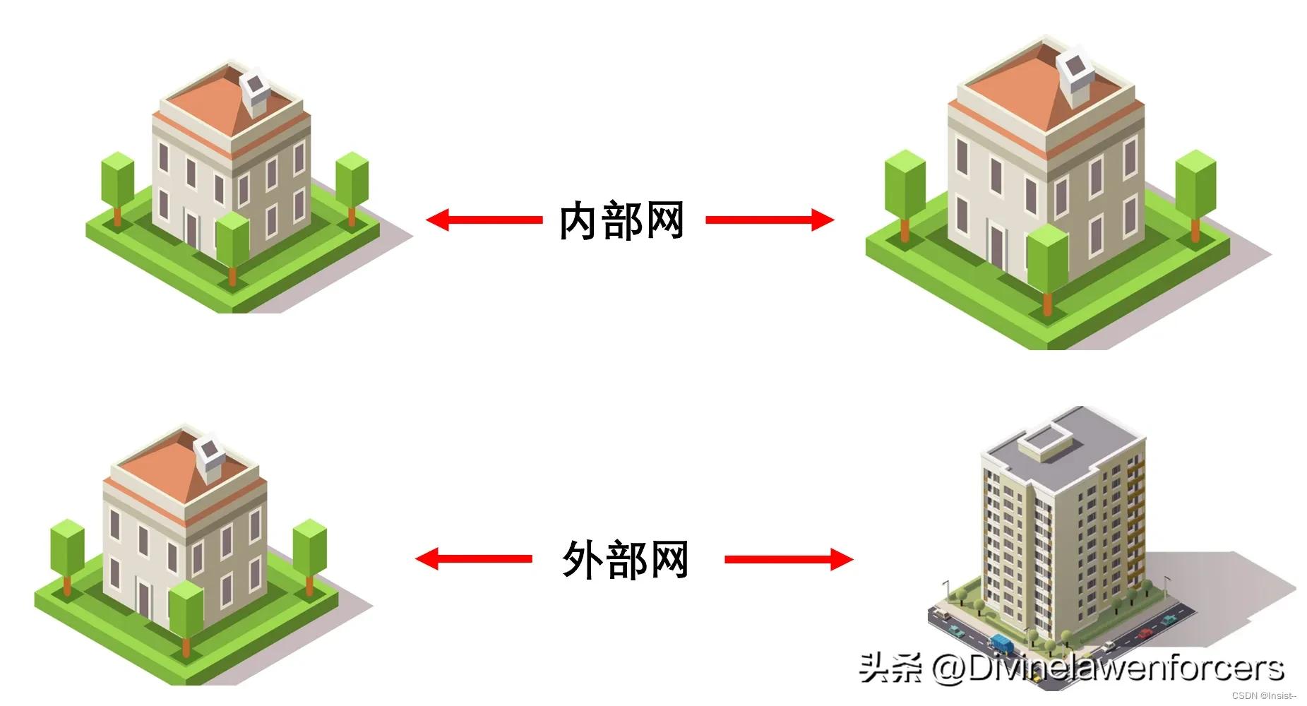 「网络安全」谈谈VPN是什么、类型、使用场景、工作原理