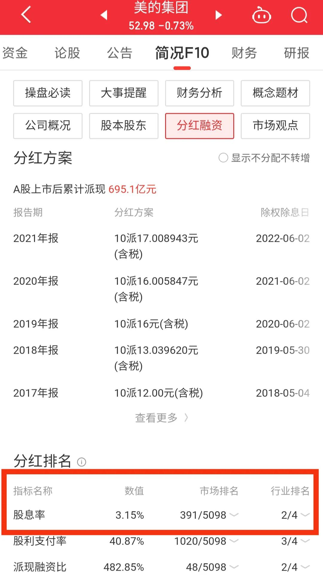 美的集团000333今日股票行情,000333美的集团回购价格
