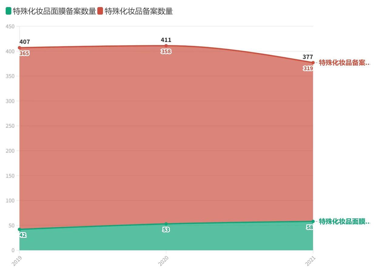 不是养珠人，不进珍珠生意门，量化拿捏汉方美白面膜市场|数里话