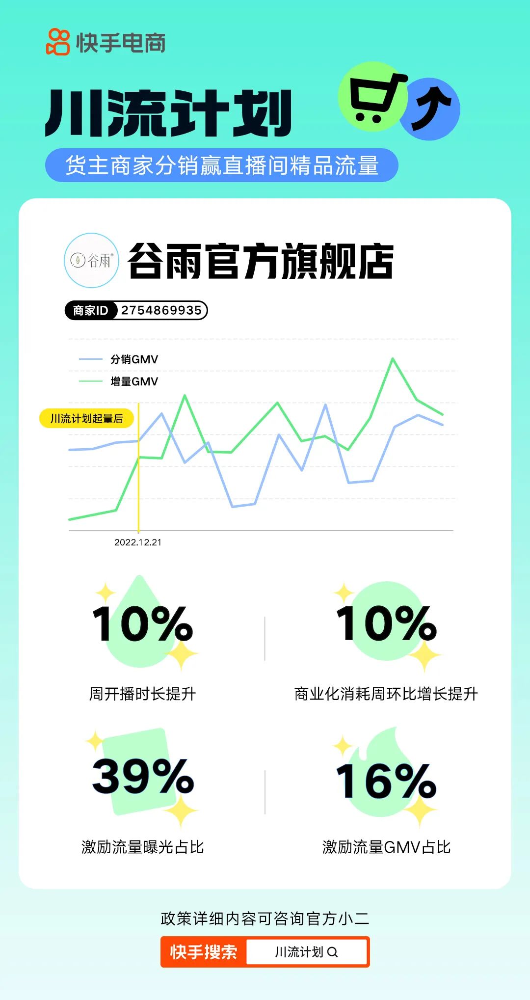 一张图看懂｜快手电商“川流计划”，助力商家生意新增量