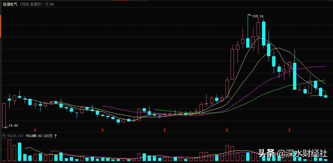 信捷电气未来5年估值,江苏信捷电气