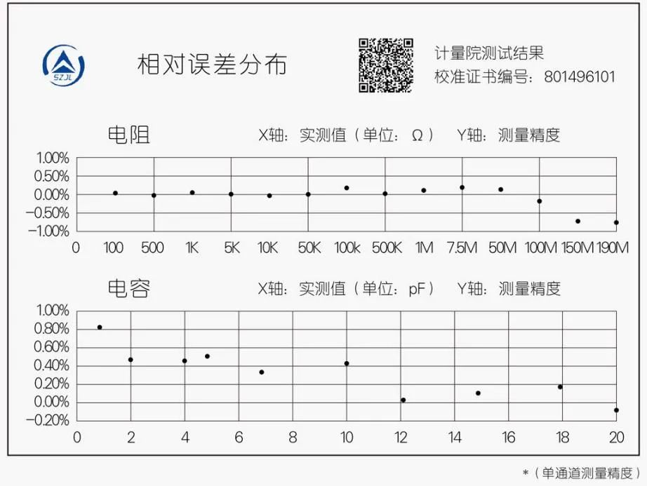 柔性电子产品体系之挚盒系列智能便携测试仪