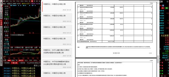 中石化股息最高的股票,中石化股票历年分红填权后收益