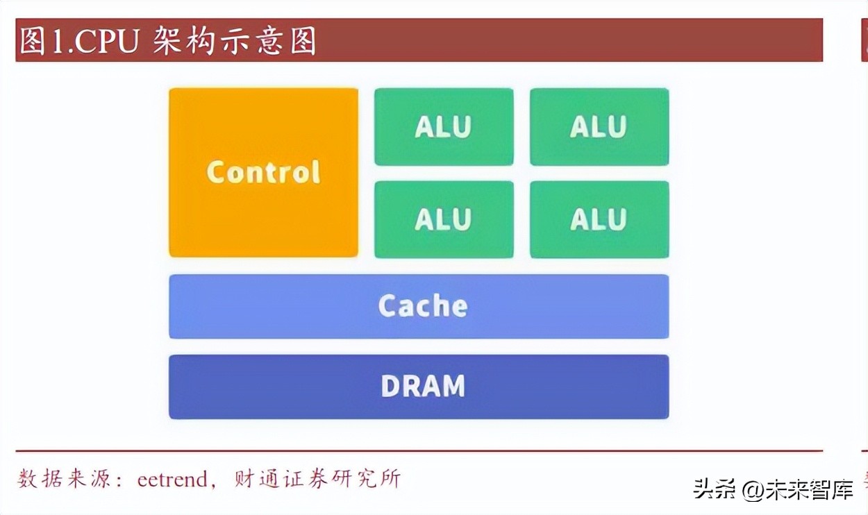 千亿级ai算力大模型,ai算力超预期光模块产业迎风起航