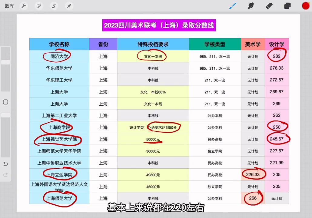 2023四川美术联考上海院校录取分析#美术志愿填报