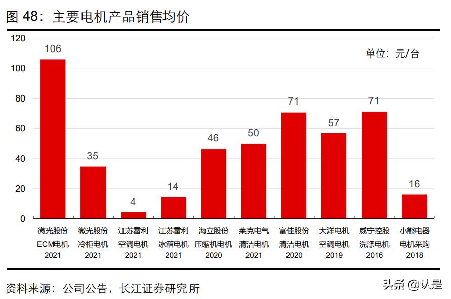 美的集团技术创新环境分析,美的集团总结与展望
