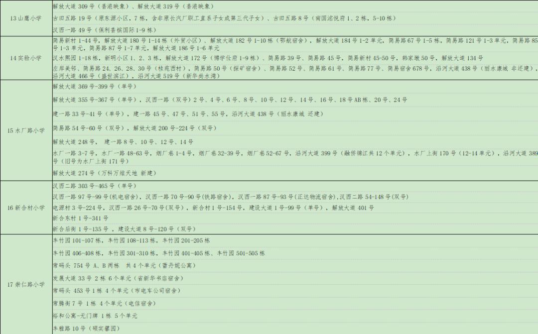 三环内价格洼地,价格虚高的几个片区