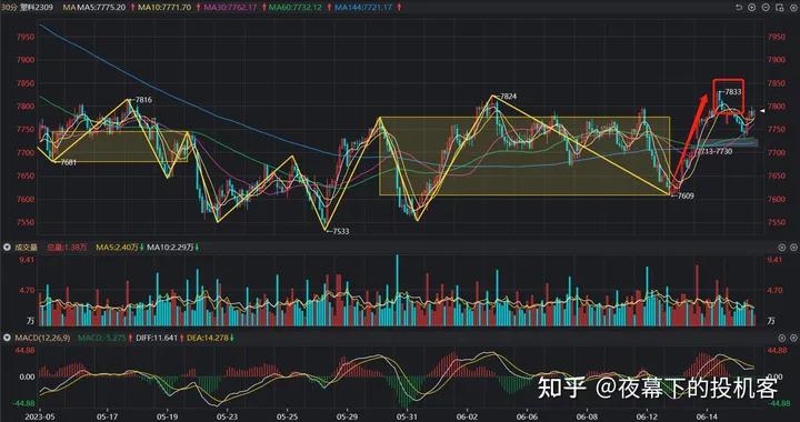 我的期货交易记录20230615
