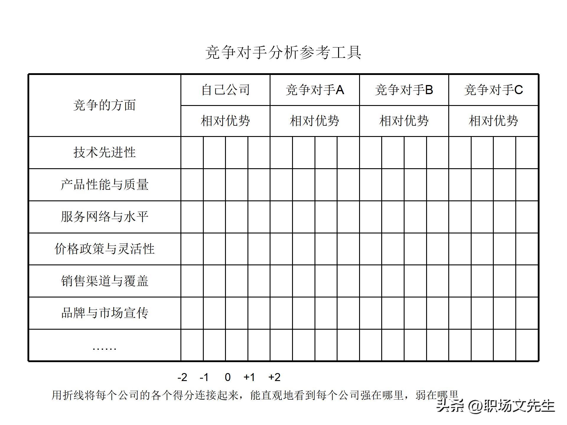 竞争对手分析有什么工具好,竞争分析市场分析