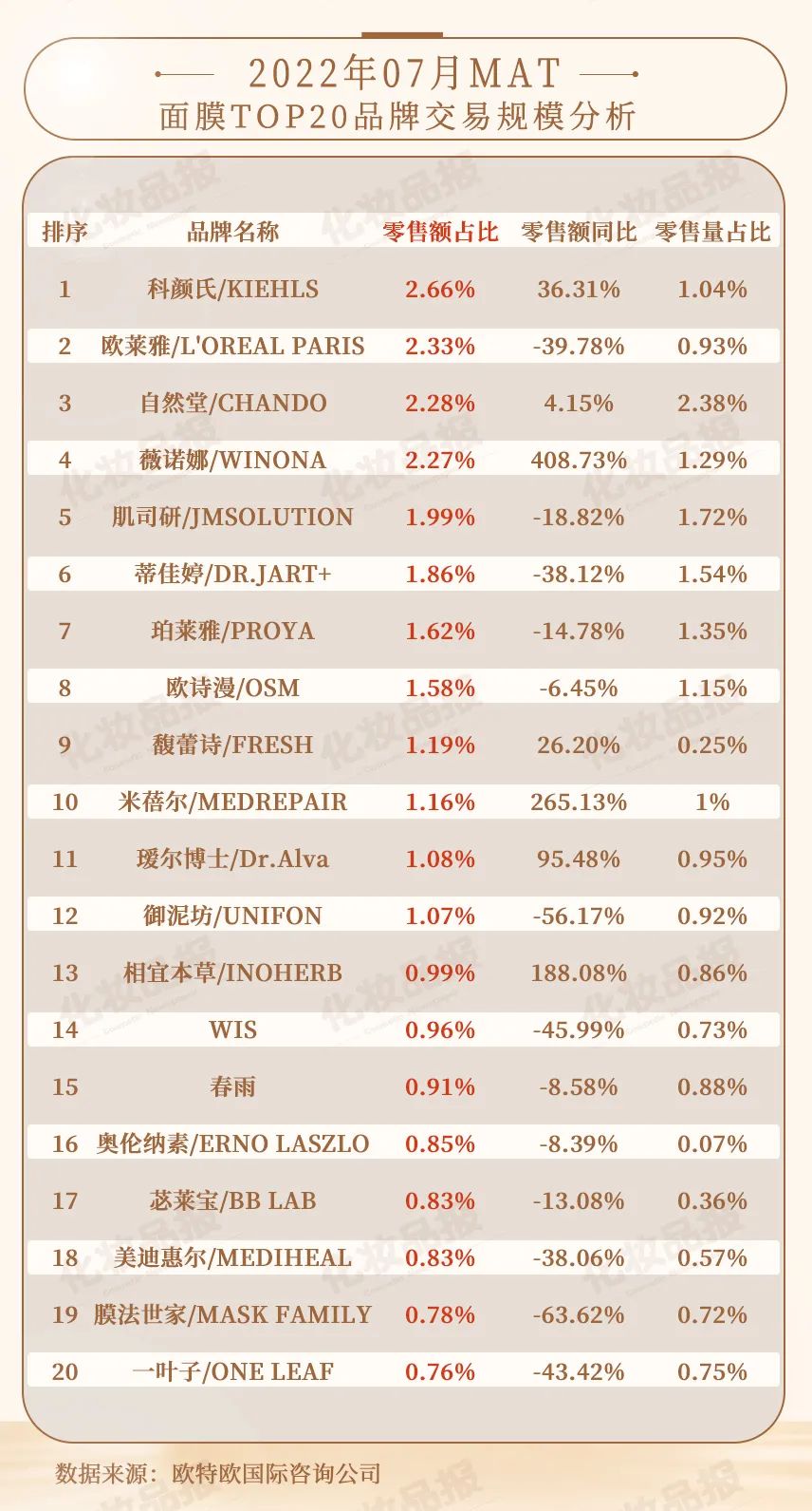 当今面膜发展现状,近几年面膜销量不行了吗