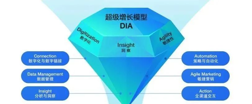 疫情期间新手销售模式新思路,疫情过后销售模式新思路