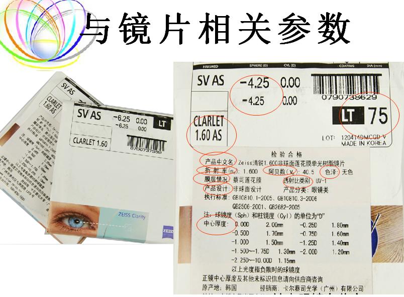 镜片的认识和功能,镜片基础知识题库