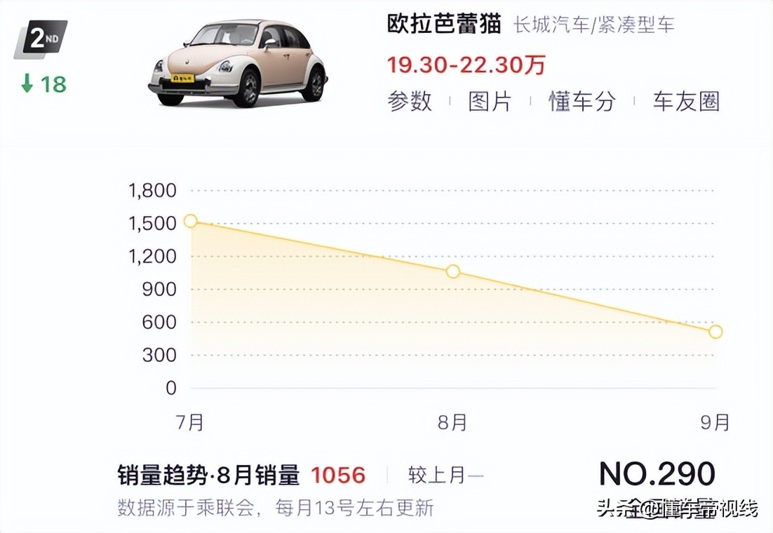 长城汽车销量下滑的主要原因,长城汽车下跌原因分析