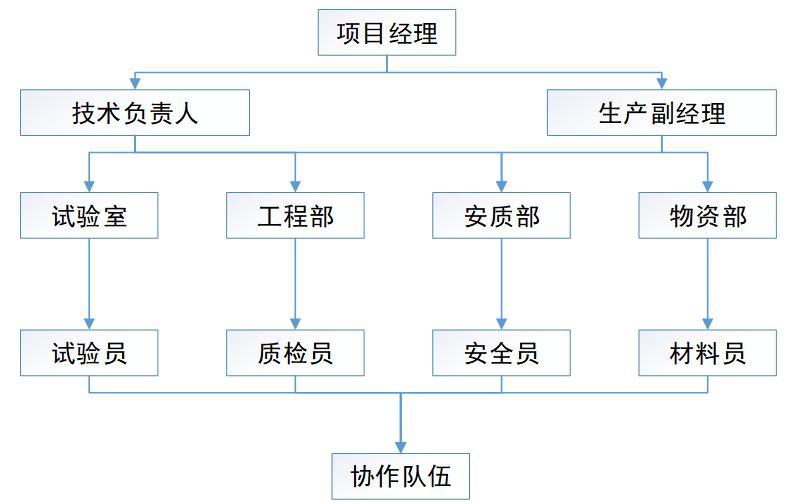 高支模专项施工方案评审表格,高支模专项施工方案实例