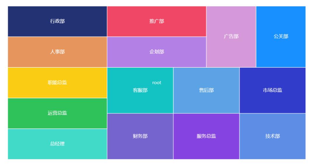 数据分析excel表格操作大全,数据分析excel精品