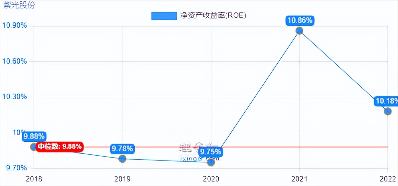 紫光股份快报,掘金股份