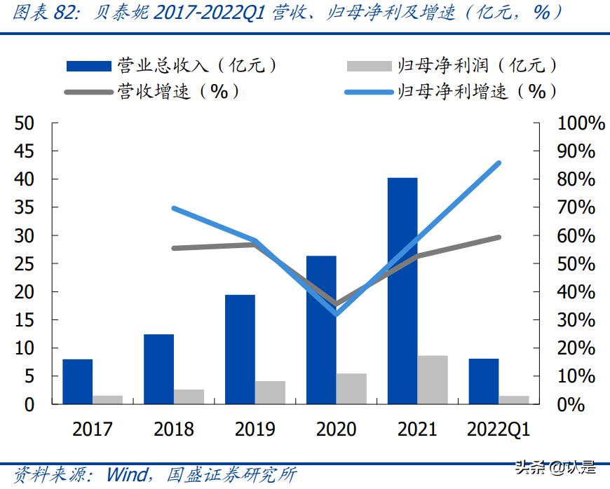 医美产业报告,医美胶原蛋白市场有多大