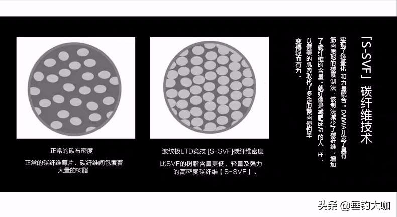 3.9好用的综合竿,短节综合竿天花板