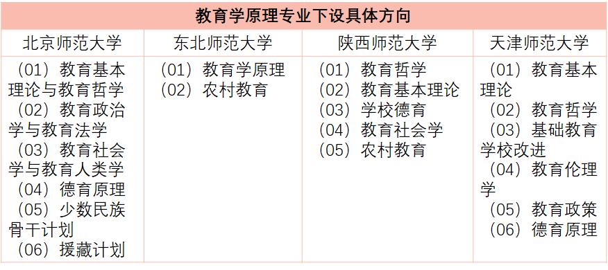 24考研教育学311好考吗,23考研教育类有什么专业