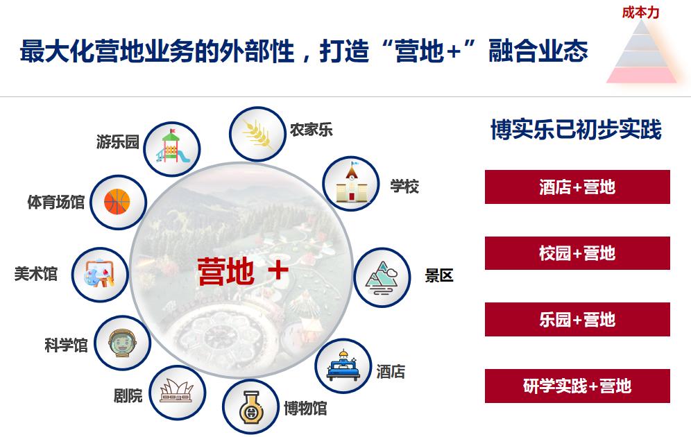 营地教育行业生存现状,营地教育基地盈利