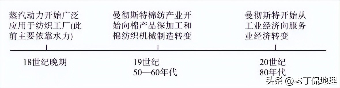 世界杯巡礼解说,世界杯巡礼之韩国