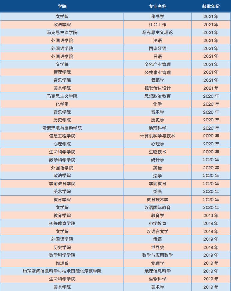 权威发布!2023软科中国大学专业排名出炉,首师大56个专业榜上有名
