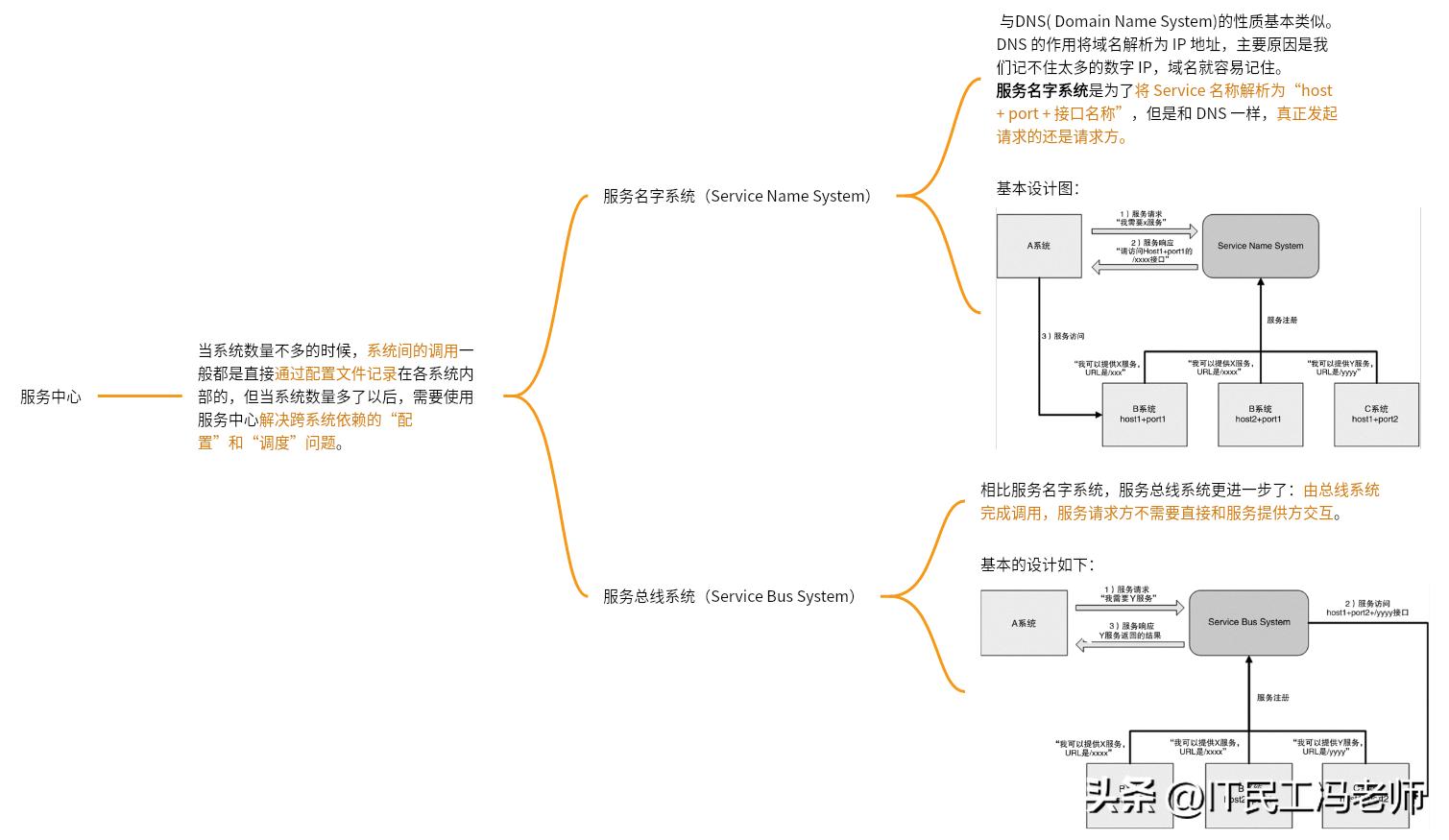 新型互联网架构技术,互联网架构的演进