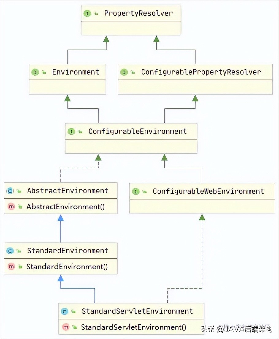 springboot启动流程大揭秘,springboot不启动web测试