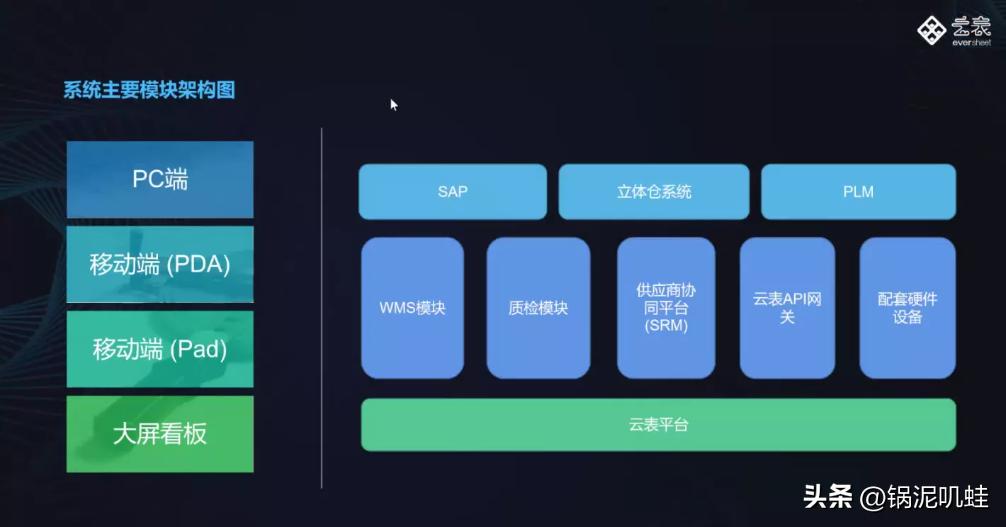 mes系统主要包括基础数据管理,mes系统设备智能化管理功能介绍