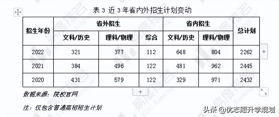无锡职业技术学院毕业生就业前景,无锡职业技术学院专业保底