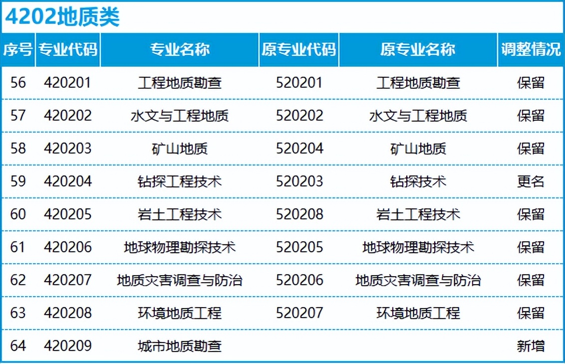 转本后怎么选专业,不打算升本应该选什么专业