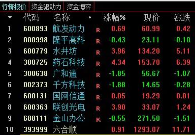 *合六**顺账户交易纪实（211126）