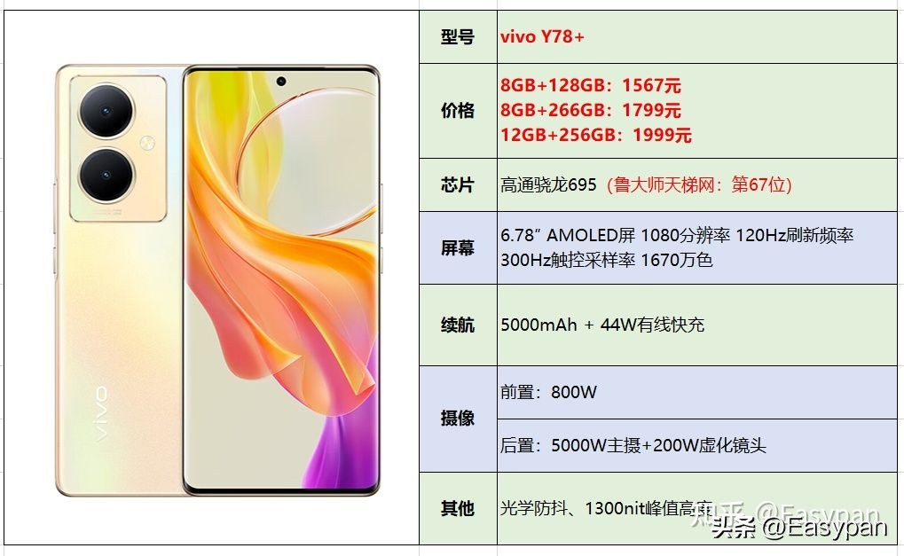 2023年性价比最高的2000-3000元手机,2023年1000元到2000的手机推荐