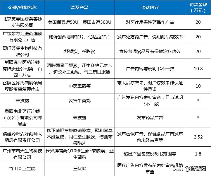 有关药品虚假广告,虚假药品广告靠谱吗