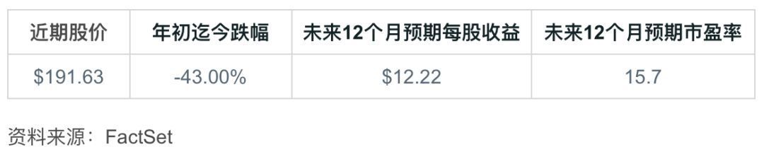 熊市应该买哪个板块,熊市买什么最合适