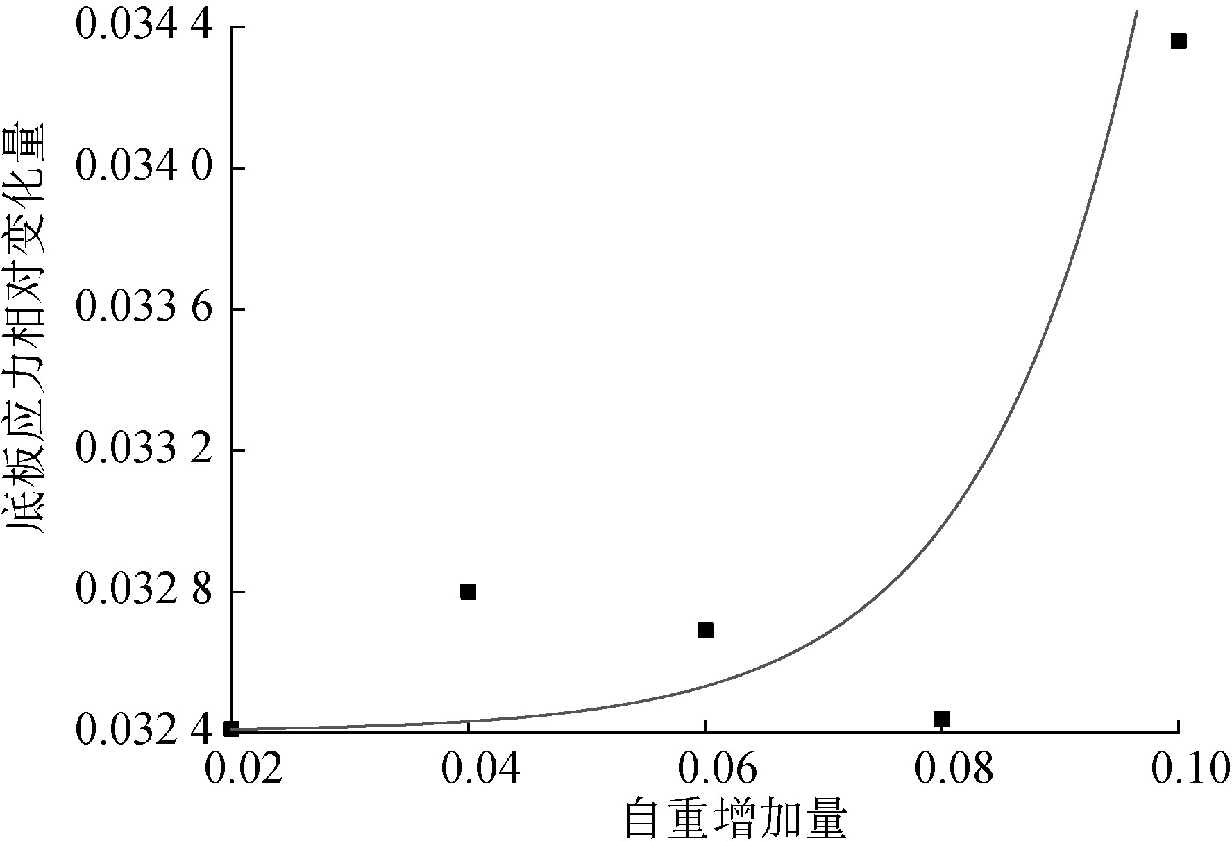 预应力混凝土连续梁桥设计思路,预应力混凝土连续梁桥展望