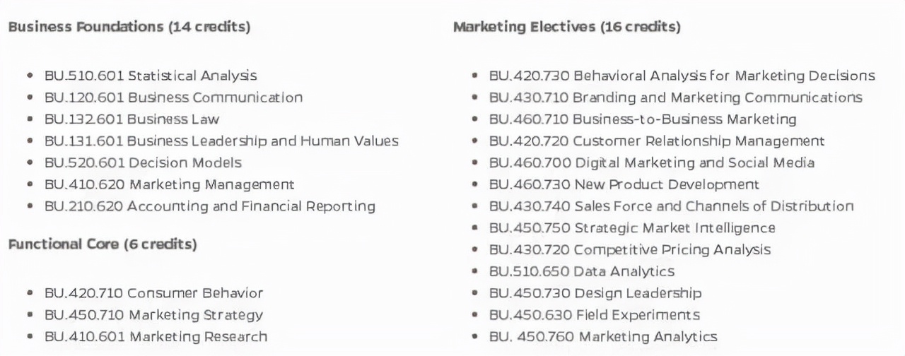 「朋乐教育」金融、会计、BA、Mkt，年薪百万的商科专业哪家强？