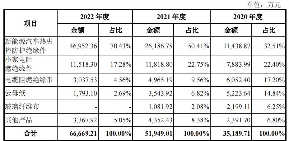 荣泰电气怎么样,荣泰电工未来发展