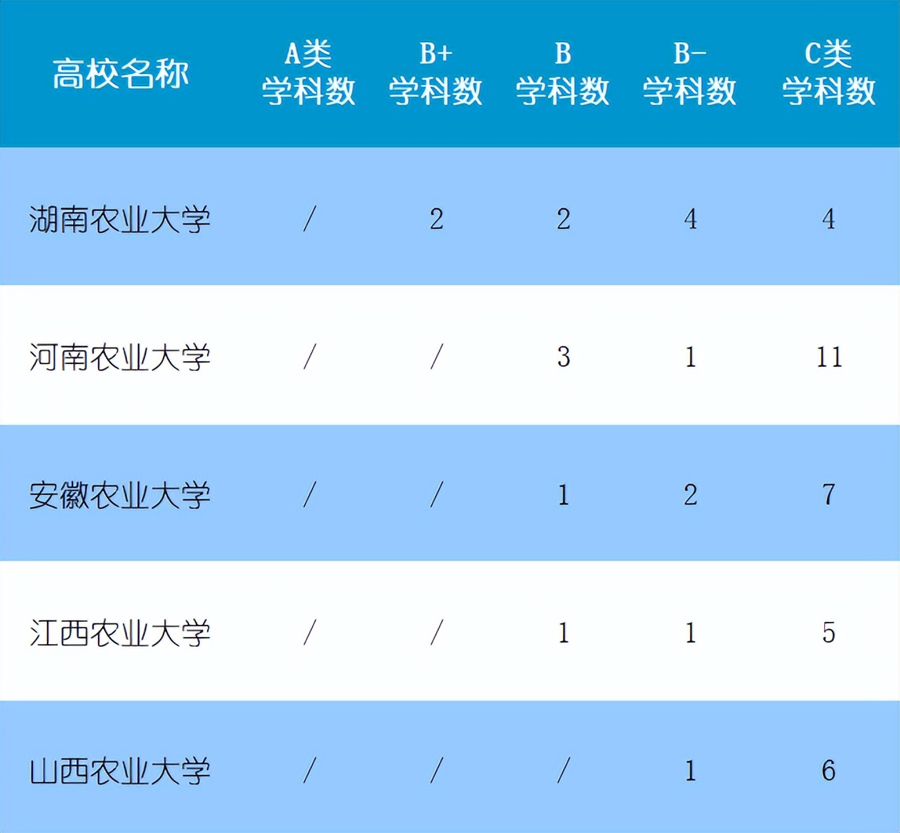 河南农大与江西农大,湖南农大湖南大学
