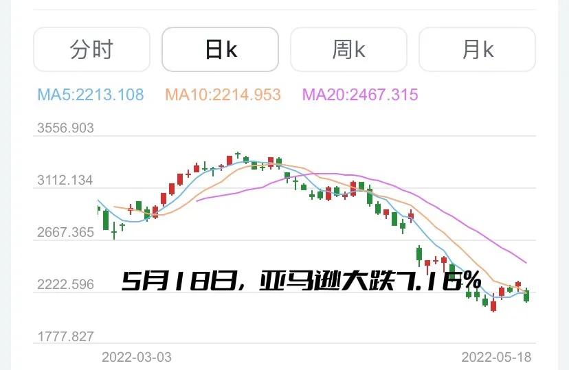 互联网泡沫之前亚马逊市值,亚马逊2000年互联网泡沫市值