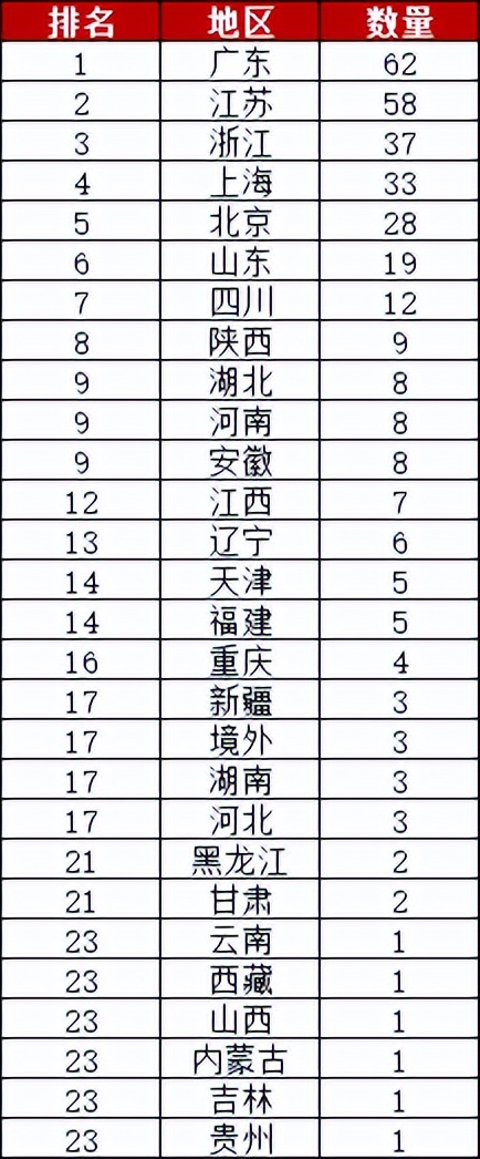 中改一云文化传媒有限公司,中改一云