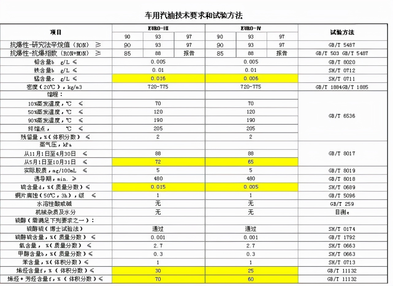索帕米燃油宝是不是智商税,厂家的燃油宝靠谱吗
