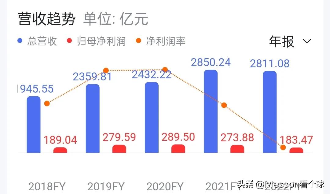 神秘央企,神秘央企华润