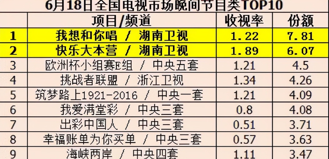 快乐大本营20年后,改版快乐大本营还是原先几个人吗
