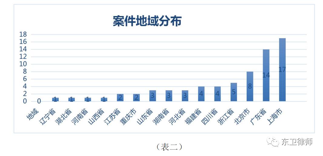 如何判定内幕交易罪,内幕交易案的有效辩护