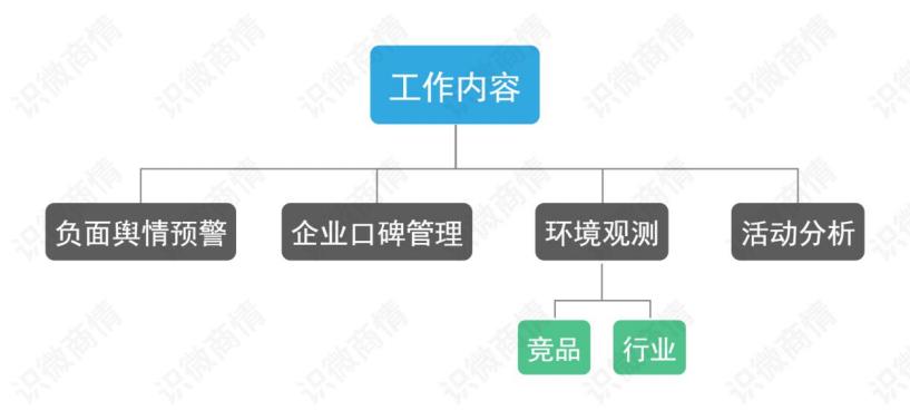 公关人，别说我没提醒你这里有干货
